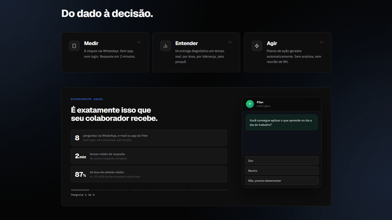 Fiter product experience page — Do dado à decisão, Medir Entender Agir