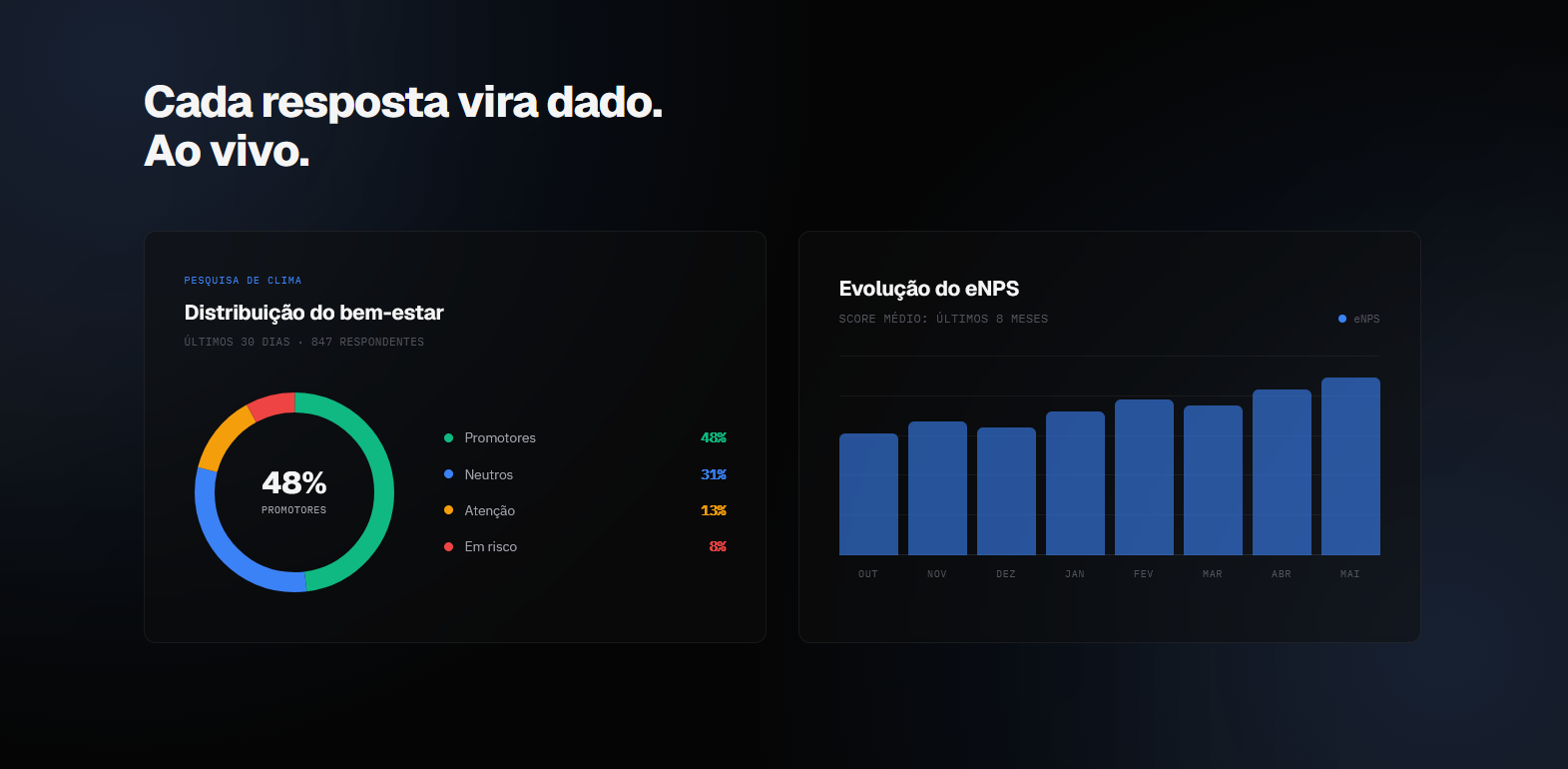 Fiter live data dashboard — Cada resposta vira dado, ao vivo