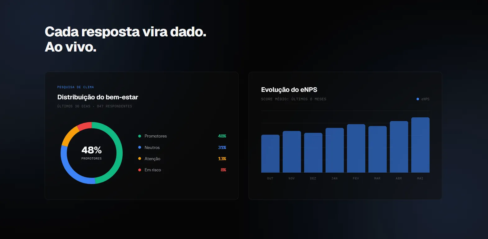 Fiter live data dashboard: Cada resposta vira dado, ao vivo